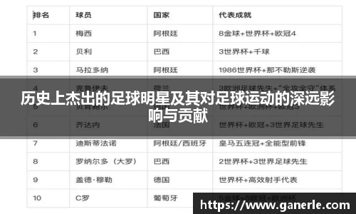 历史上杰出的足球明星及其对足球运动的深远影响与贡献